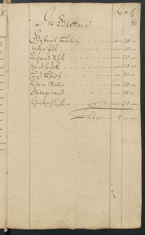 1710 Hanß Bährisch, Gärtner, 30 Kreuzer 1710 Hanß Bährisch, Gärtner, 30 Kreuzer