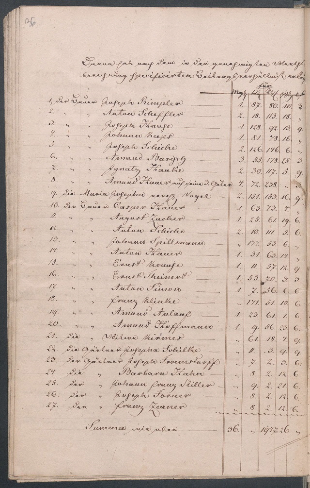 Entschdigung des Schafhutungsrechtes an das Dominium vom 24. Okt. 1829