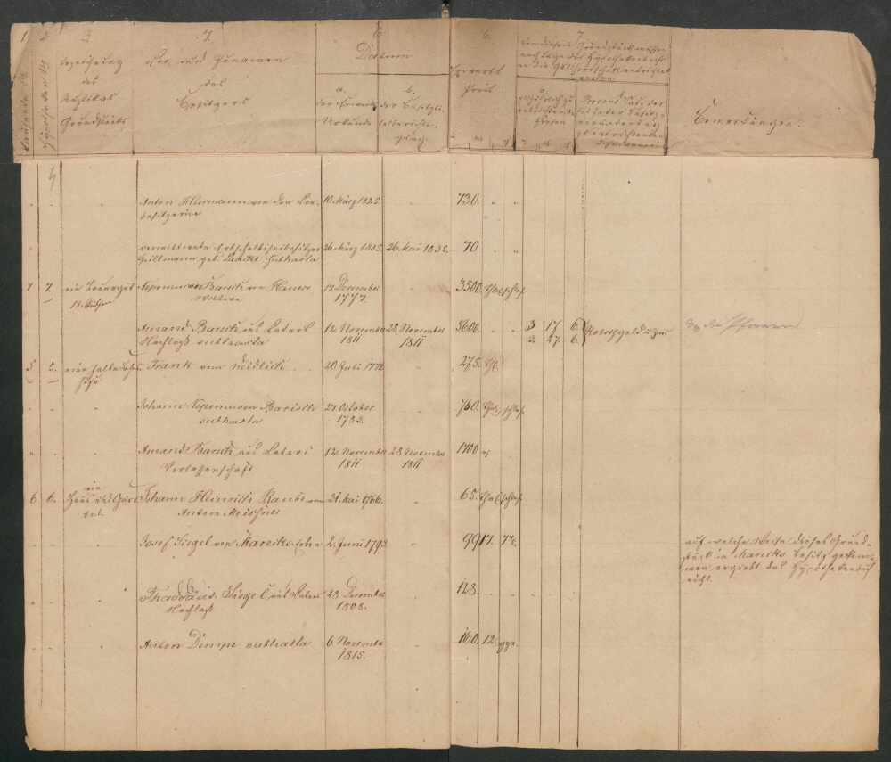 Beglaubigte Abschrift des Hypothekenbuchs von B�rwalde aus dem 18. und 19. Jahrhundert (1842)